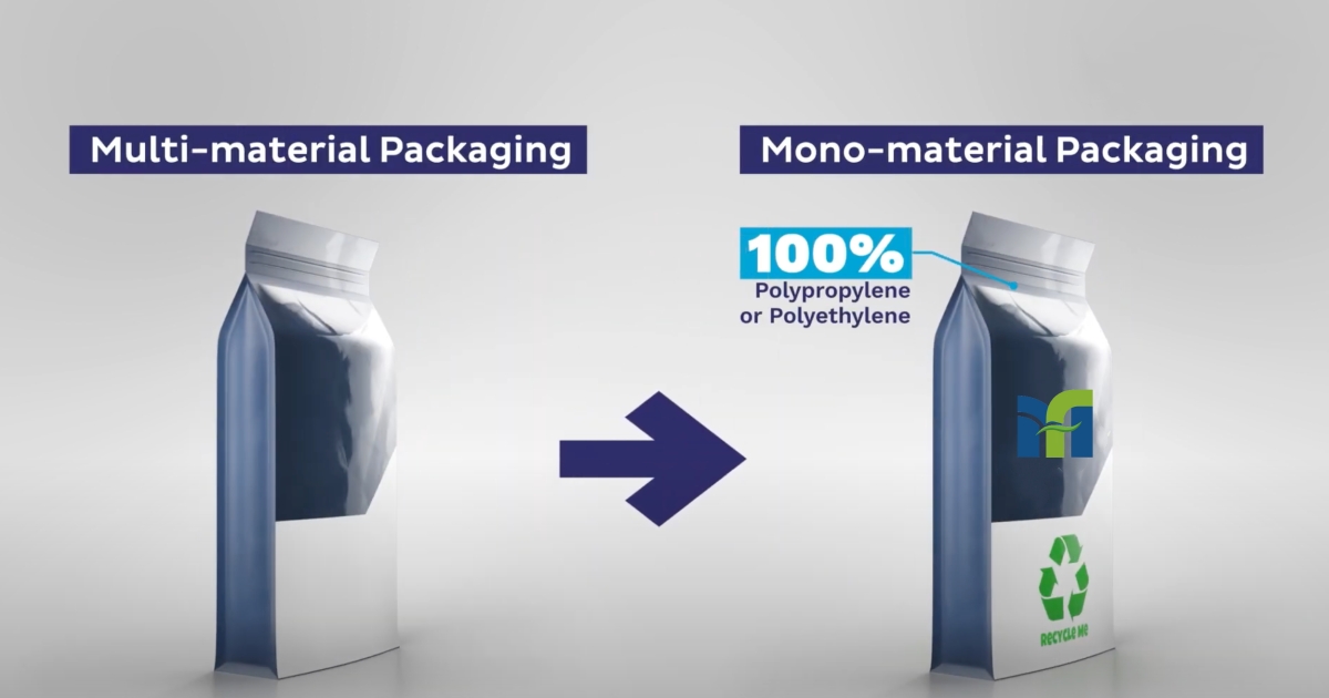 News Emerging Trends in Easy Recyclable Mono Material Plastic Packaging Market Insights and Projections through 2025