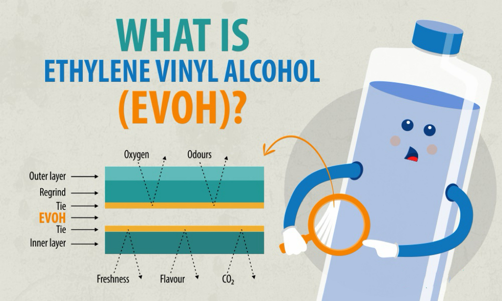 what is evoh feature